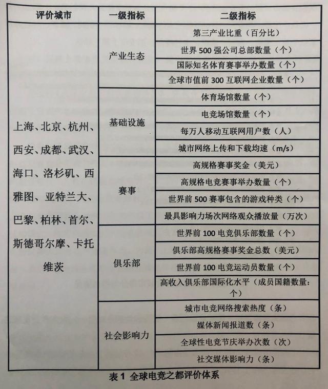 如何将培育孵化价值收益最大化?150位创孵“高手”在汉共谋专业化发展新路径(图1)